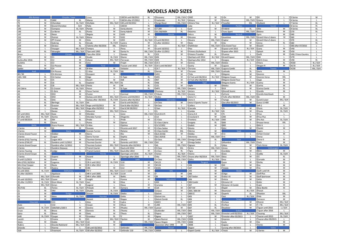 ПОКРИВАЛО ЗА КОЛА ПРОТИВ ГРАДУШКА - STOP ICE - РАЗМЕР L / SUV - 490X185X145 CM