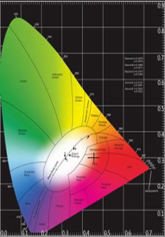 10См 27W Супер Мощен Квадратен PRO Led Диоден Халоген Лед Лампа Прожектор 12-24V