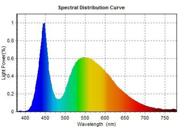 10См 27W Супер Мощен Квадратен PRO Led Диоден Халоген Лед Лампа Прожектор 12-24V