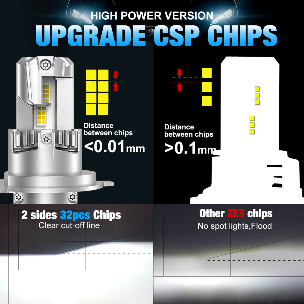 Комплект от 2 броя Умалени Мини Лед Led Диодни Крушки E4P H4 Х4 12V 50W 15000lm за Автомобил Мотоциклет Трактор Камион Бус и др.