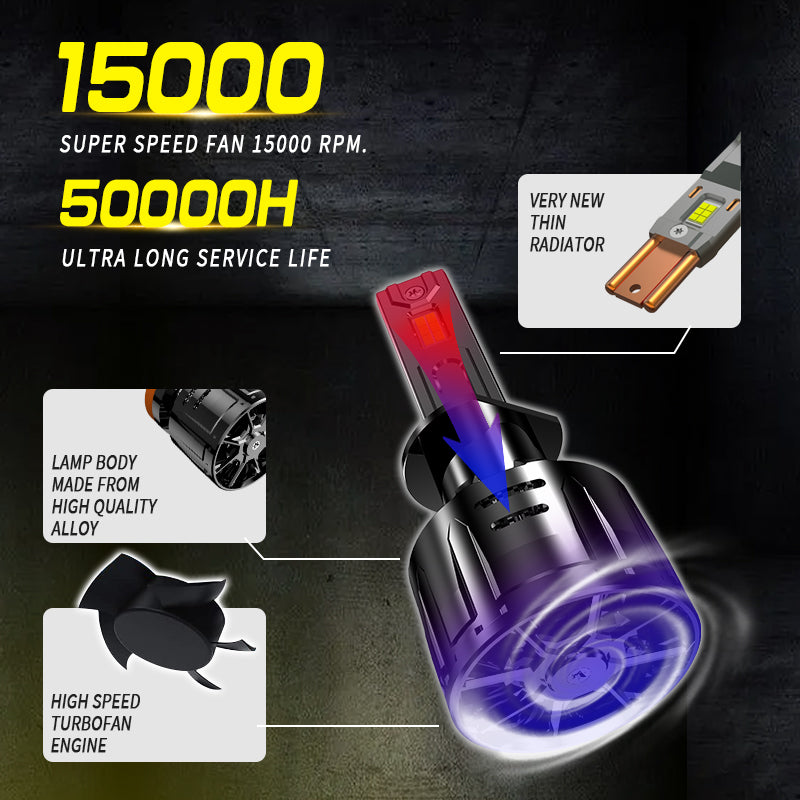 Комплект от 2 броя LED ЛЕД диодни крушки H7 Х7 12V 240W 24000lm за фарове Canbus без грешки 6000К