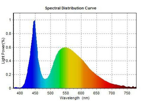 11 См Квадратен 48W Супер Мощен PRO Led Диоден Халоген Лед Лампа Прожектор 12V 24V