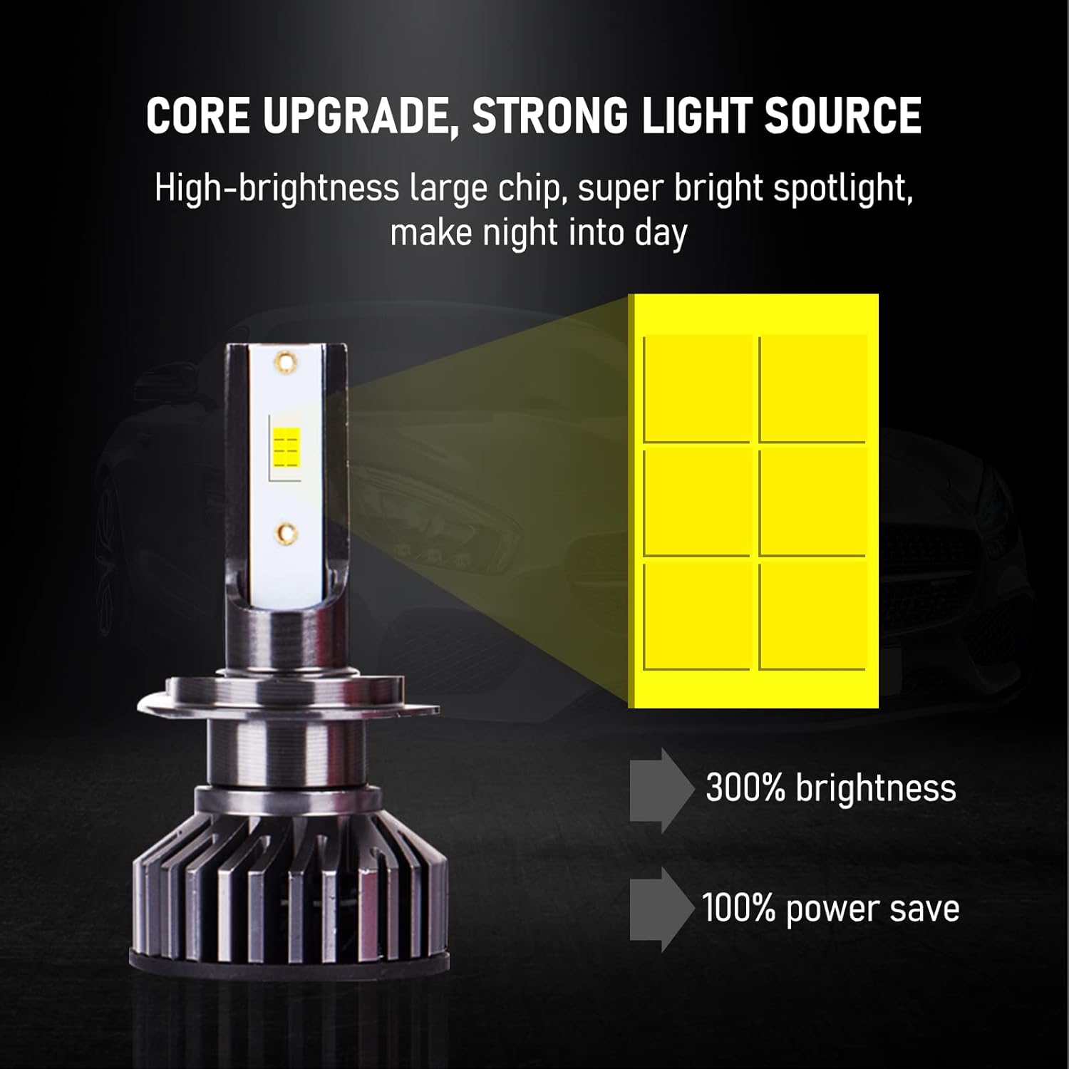 Комплект от 2бр Умалени Мини Лед Led Диодни Крушки H7 Х7 12V 50W 12000lm Mono LED +300% за Фарове Can Bus без грешки