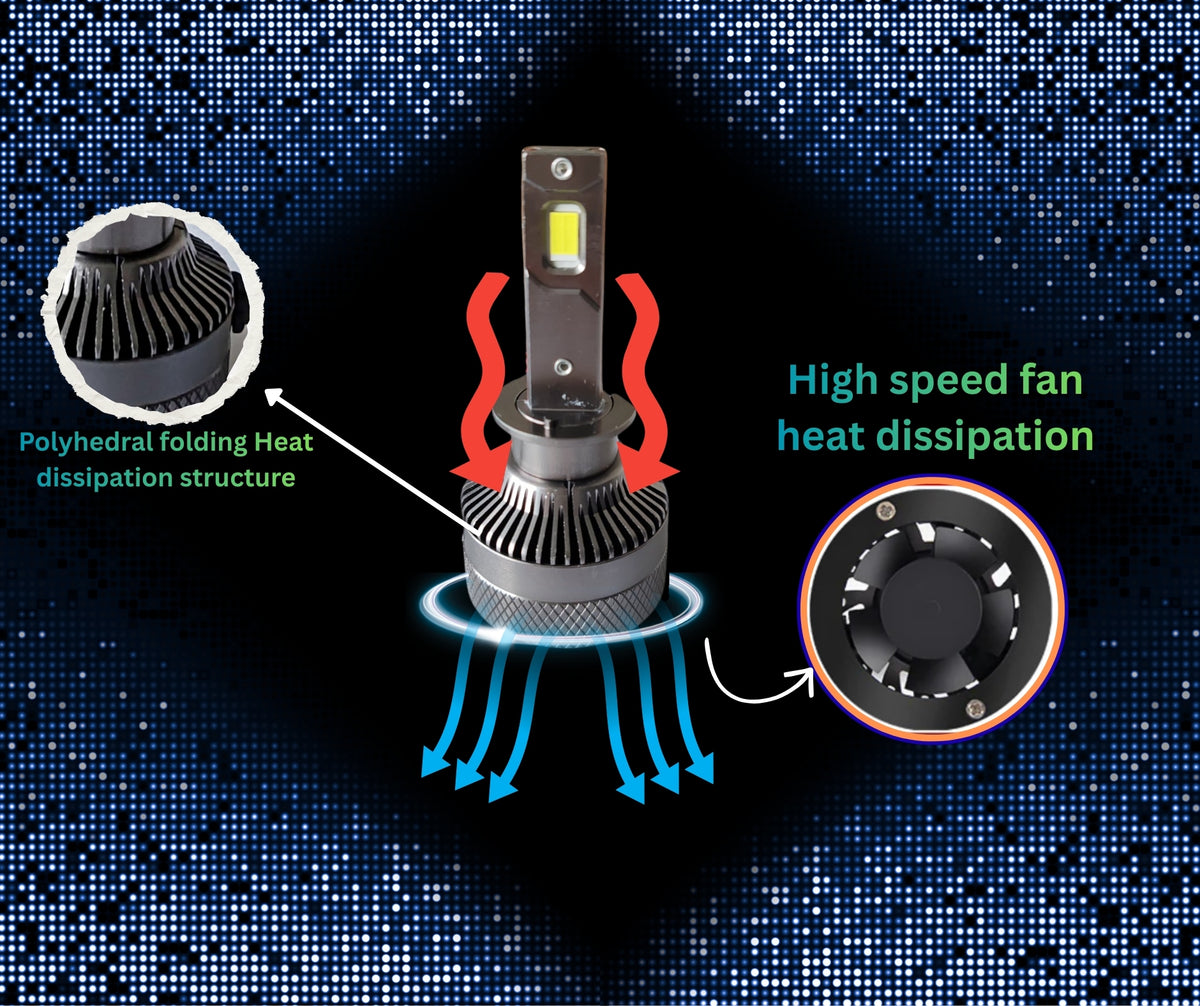 Комплект LED крушки H1 – Smart CSP технология, CANBUS, 70W, 12–24V