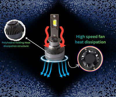 Комплект LED крушки H1 – Smart CSP технология, CANBUS, 70W, 12–24V