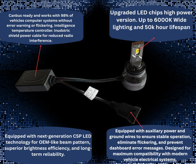 Комплект LED крушки H11/H8 – Smart CSP технология, CANBUS, 70W, 12–24V