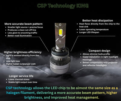 Комплект LED крушки H11/H8 – Smart CSP технология, CANBUS, 70W, 12–24V