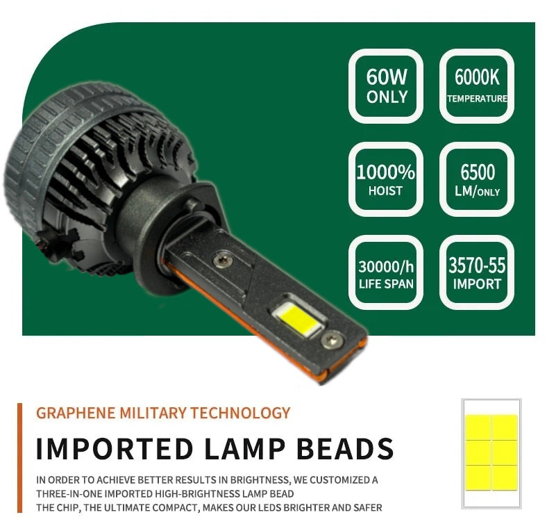 Комплект LED крушки H1 – 12V-24V 60W 6500LM 6000K CANBUS без грешки