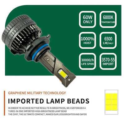 Комплект LED крушки HB3 – 12V-24V 60W 6500LM 6000K CANBUS без грешки