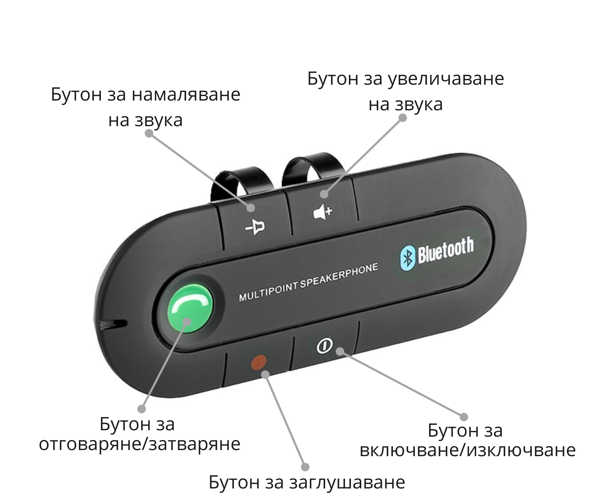 Високоговорител Bluetooth Блутут Handsfree Хендсфри за автомобил Carmotion