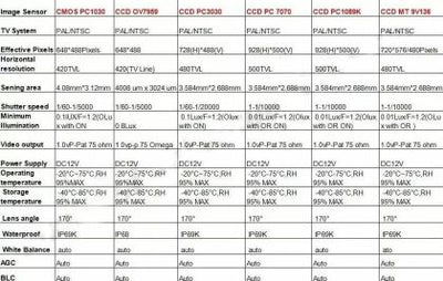 КАМЕРА ЗА ЗАДНО ВИЖДАНЕ ЗА TOUAREG / TIGUAN / PASSAT / POLO / CAYENNE / SKODA FABIA / AUDI A8