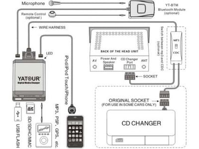BLUETOOTH МОДУЛ ЗА USB / MP3 AUDIO INTERFACE YATOUR