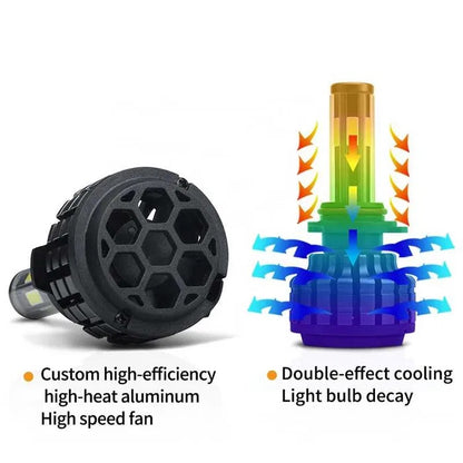 Комплект 360° градуса COB LED ЛЕД диодни крушки H7 Х7 12V 80W 16000 lm за фарове Canbus без грешки