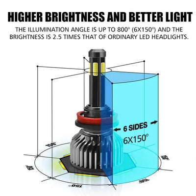 Комплект 360° градуса COB LED ЛЕД диодни крушки H11 H8 H9 Х11 Х8 Х9 12V 80W 16000lm за фарове Canbus без грешки