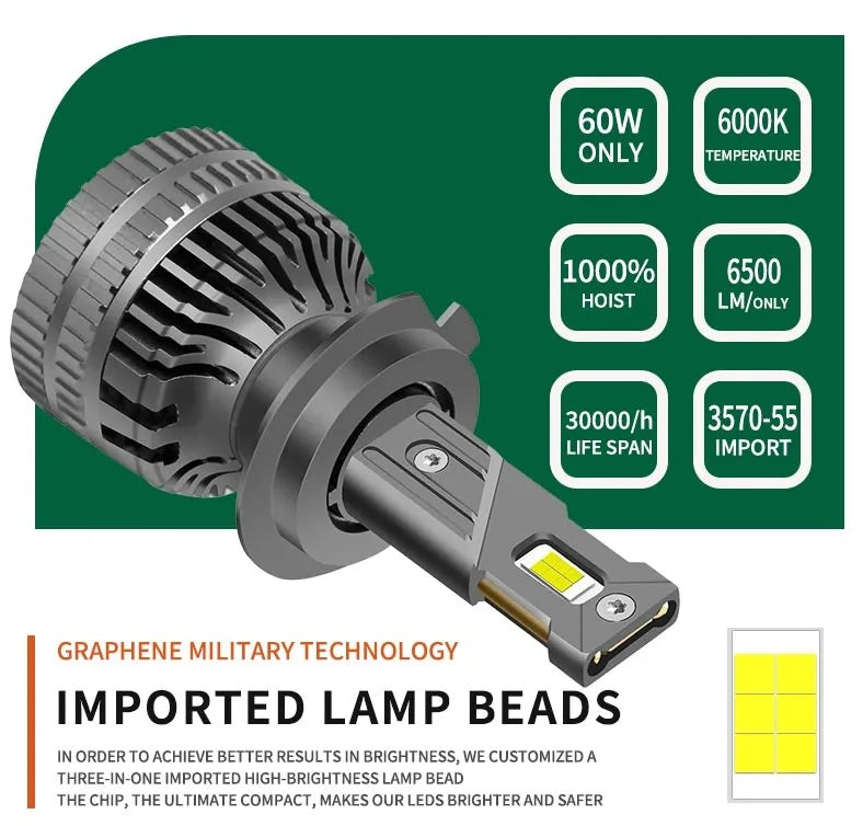 Комплект от 2 броя LED ЛЕД диодни крушки H7 Х7 12V 120W 13000lm за фарове Canbus без грешки 6000К