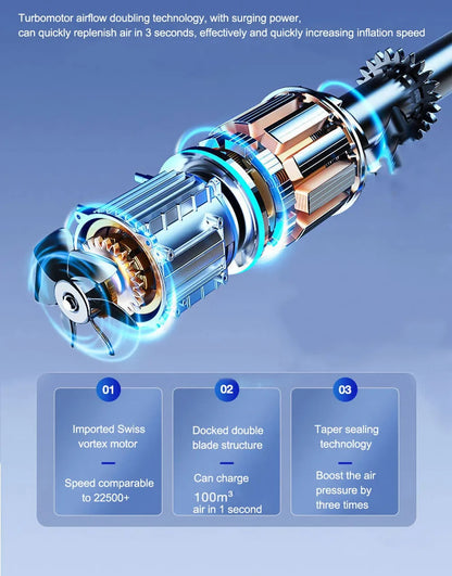 🔥 AirPump Pro™ Мощен Мини Компресор на Батерия с LED Дисплей