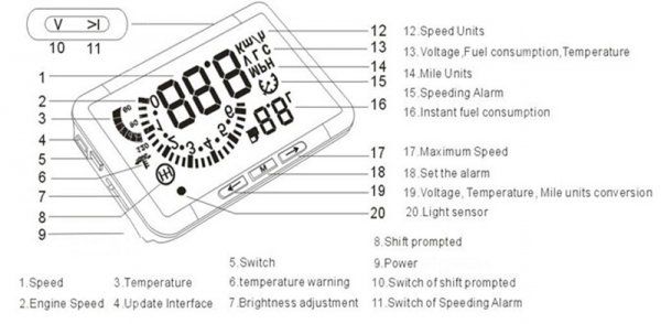 HUD Display 4" - Модул за проектиране върху предно стъкло