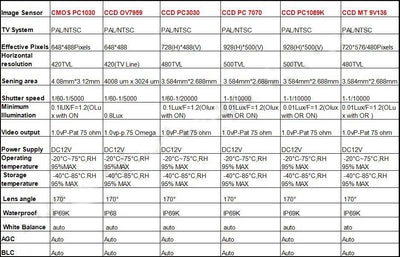 Камера за задно виждане за Hyundai Genesis Coupe (10-11) / i30 / Kia Soul (11+) / Solaris HB