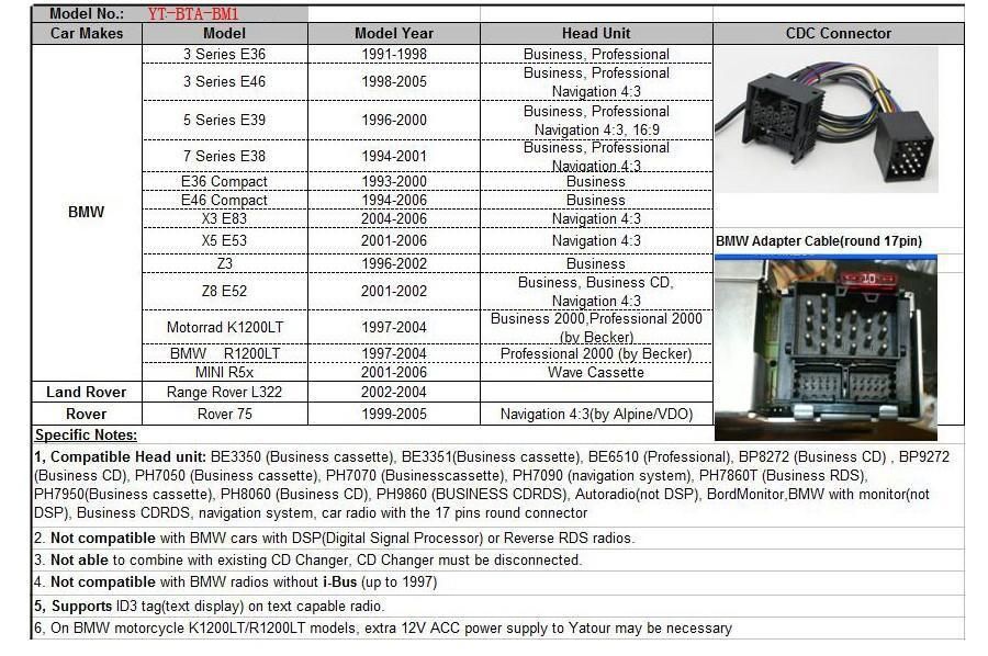 USB / MP3 audio inteface с Bluetooth*  BMW E36,E38,E39,E46,X3,X5,Z3,Z8,MINI R5x - за 17 пинов порт