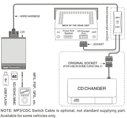 USB / MP3 audio inteface с Bluetooth* за MAZDA 3, 5, 6, 323, RX8, MX5, CX7, MPV, PROTEGE до 2008г.