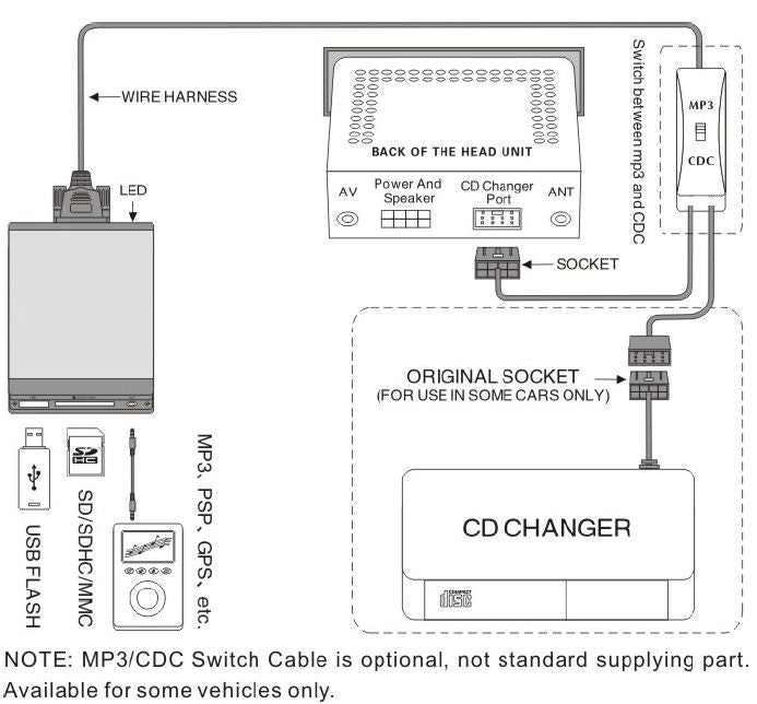 USB / MP3 audio inteface с Bluetooth* за MAZDA 3, 5, 6, 323, RX8, MX5, CX7, MPV, PROTEGE до 2008г.