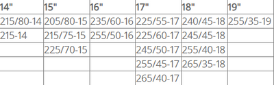 Метални вериги за сняг за джип, бус, SUV, кемпер - размер 240 за 15", 16", 17" - 2бр.
