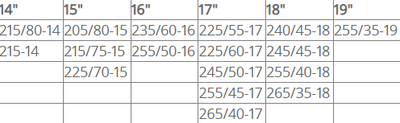 Метални вериги за сняг - размер 120 за 14'' , 15'' , 16", 17", 18", 19" - 2бр.