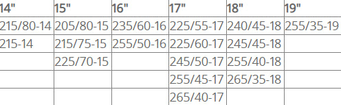 Метални вериги за сняг - размер 120 за 14'' , 15'' , 16", 17", 18", 19" - 2бр.