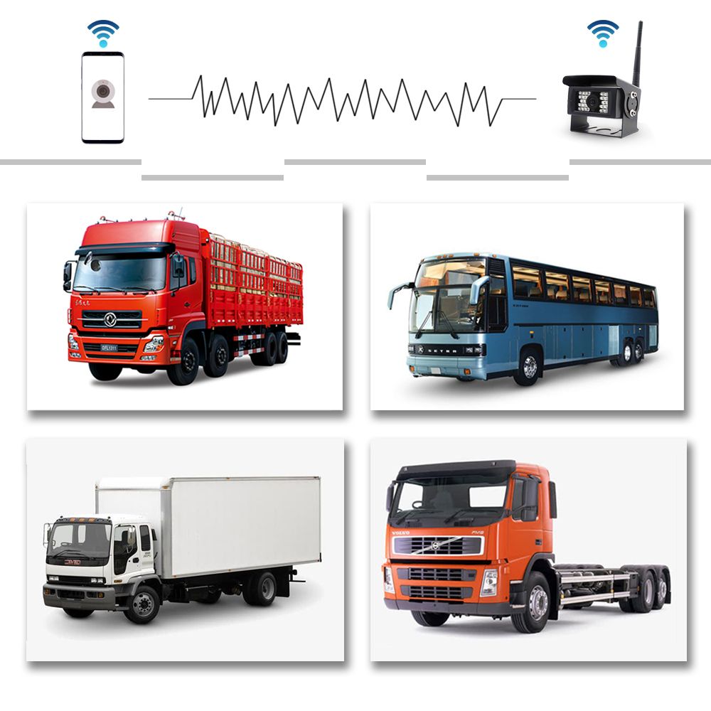 WiFi Камера за задно виждане за телефон за бус, камион, кемпер - с  18 ярки диода - модел 2