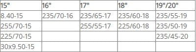 Метални вериги за сняг за джип, бус, SUV, кемпер - размер 247 за 15'' , 16", 17", 18" , 19" , 20" - 2бр.