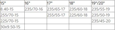 Метални вериги за сняг за джип, бус, SUV, кемпер - размер 247 за 15'' , 16", 17", 18" , 19" , 20" - 2бр.